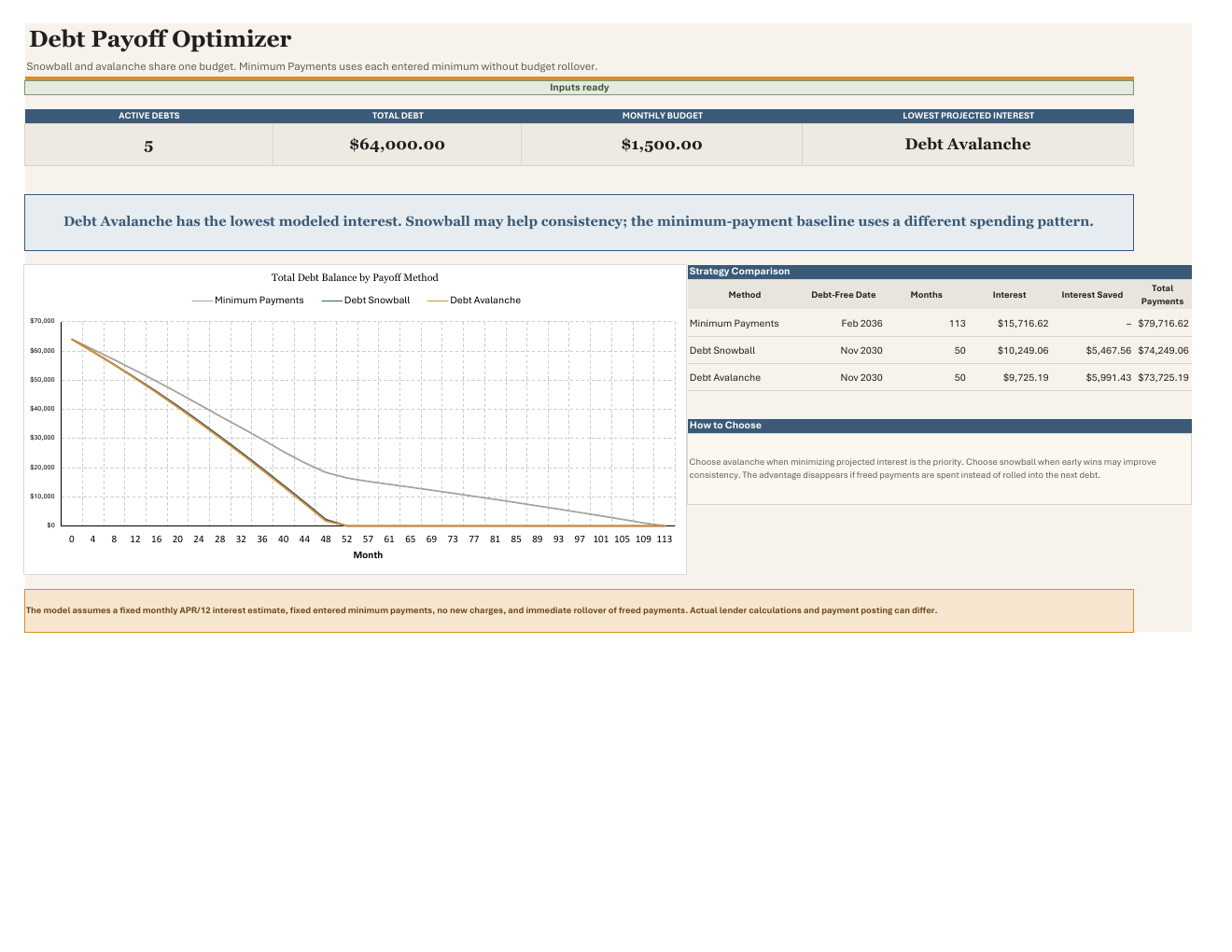 Debt Payoff Optimizer dashboard showing a fictional debt comparison